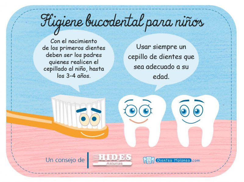 Consejo De Higiene Bucodental Para Niños - ESTUDIO DE DISEÑO ILUSTRADO ...